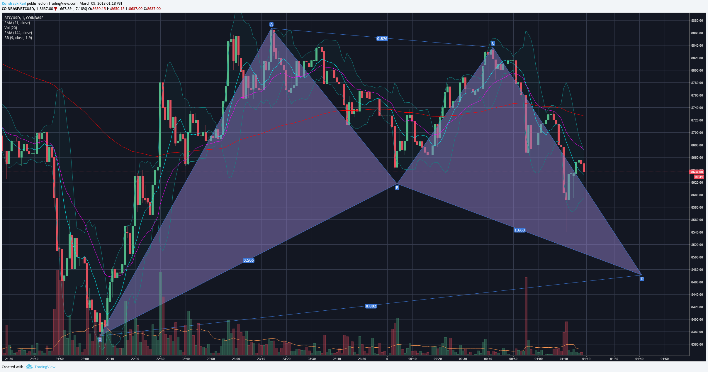  Chart Image