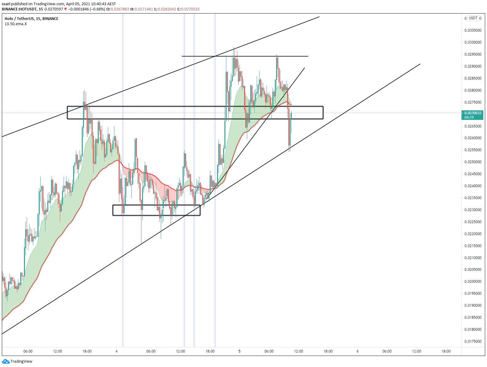  Chart Image
