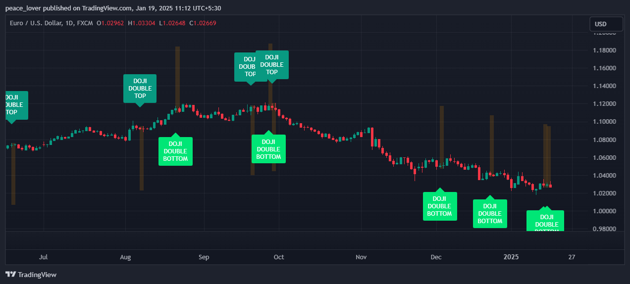 FX:EURUSD Chart Image by peace_lover