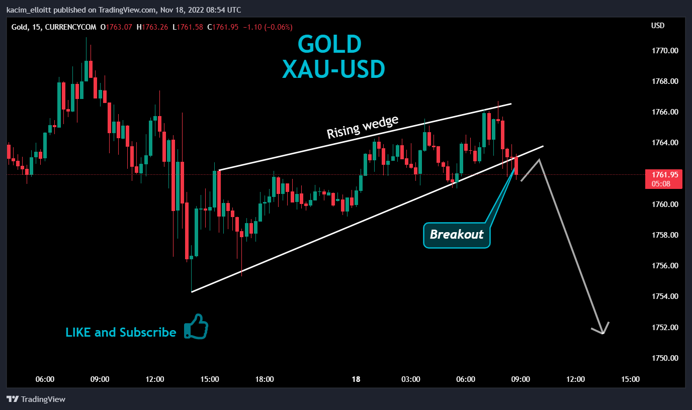 CURRENCYCOM:GOLD Chart Image by kacim_elloitt