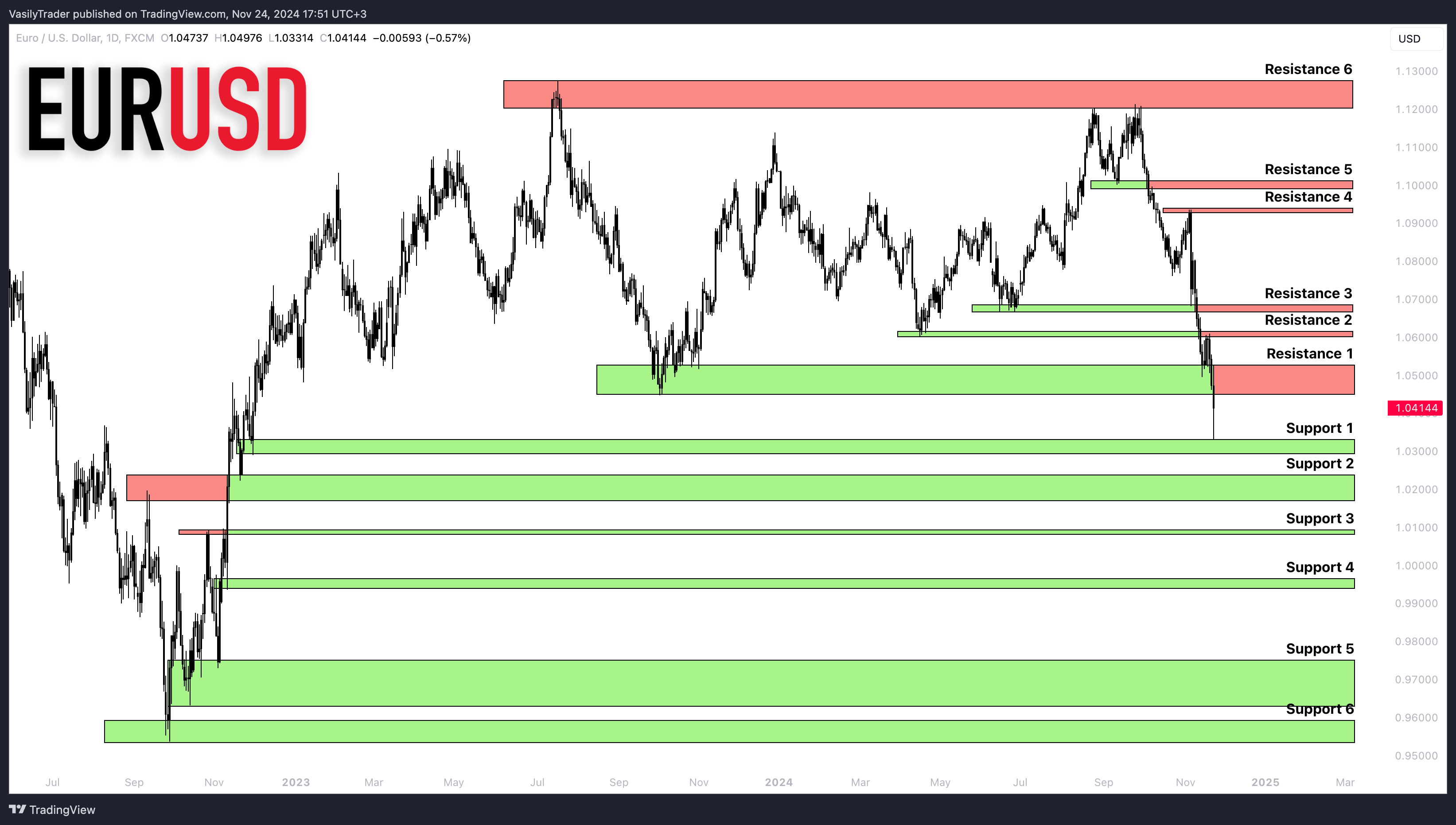 FX:EURUSD Chart Image by VasilyTrader