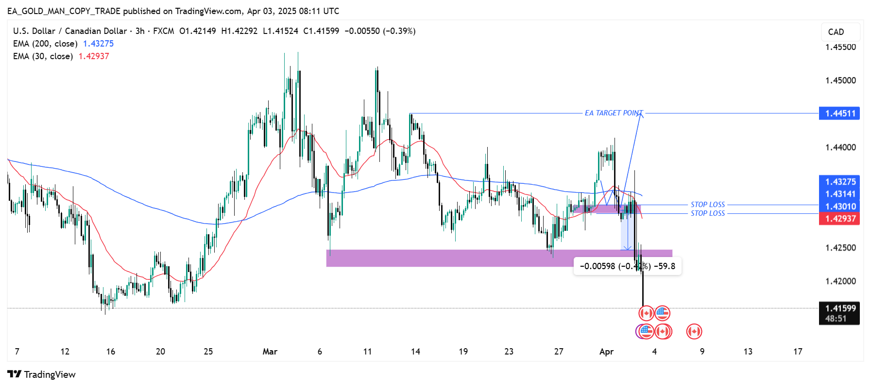FX:USDCAD Chart Image by EA_GOLD_MAN_COPY_TRADE