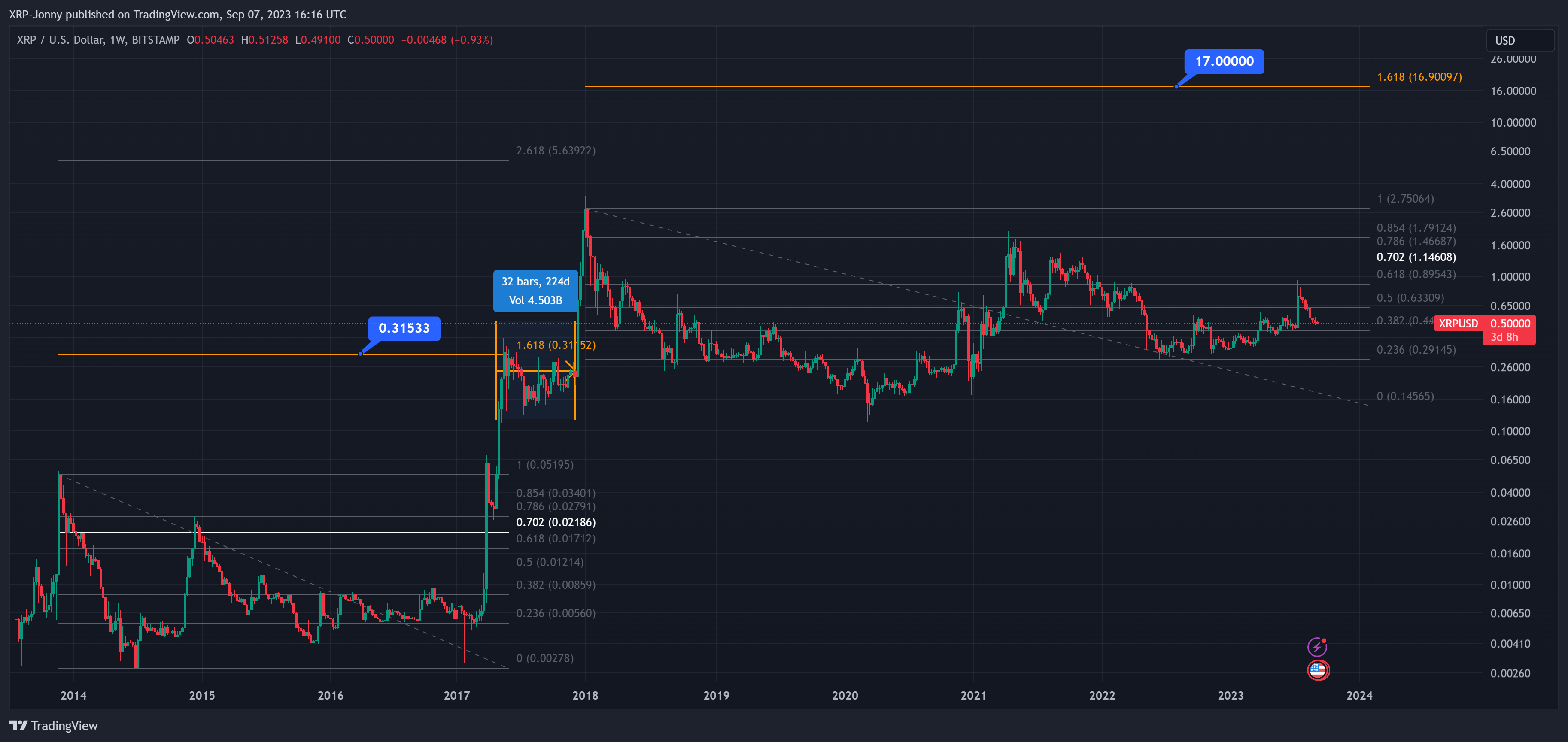 BITSTAMP:XRPUSD Chart Image by XRP-Jonny