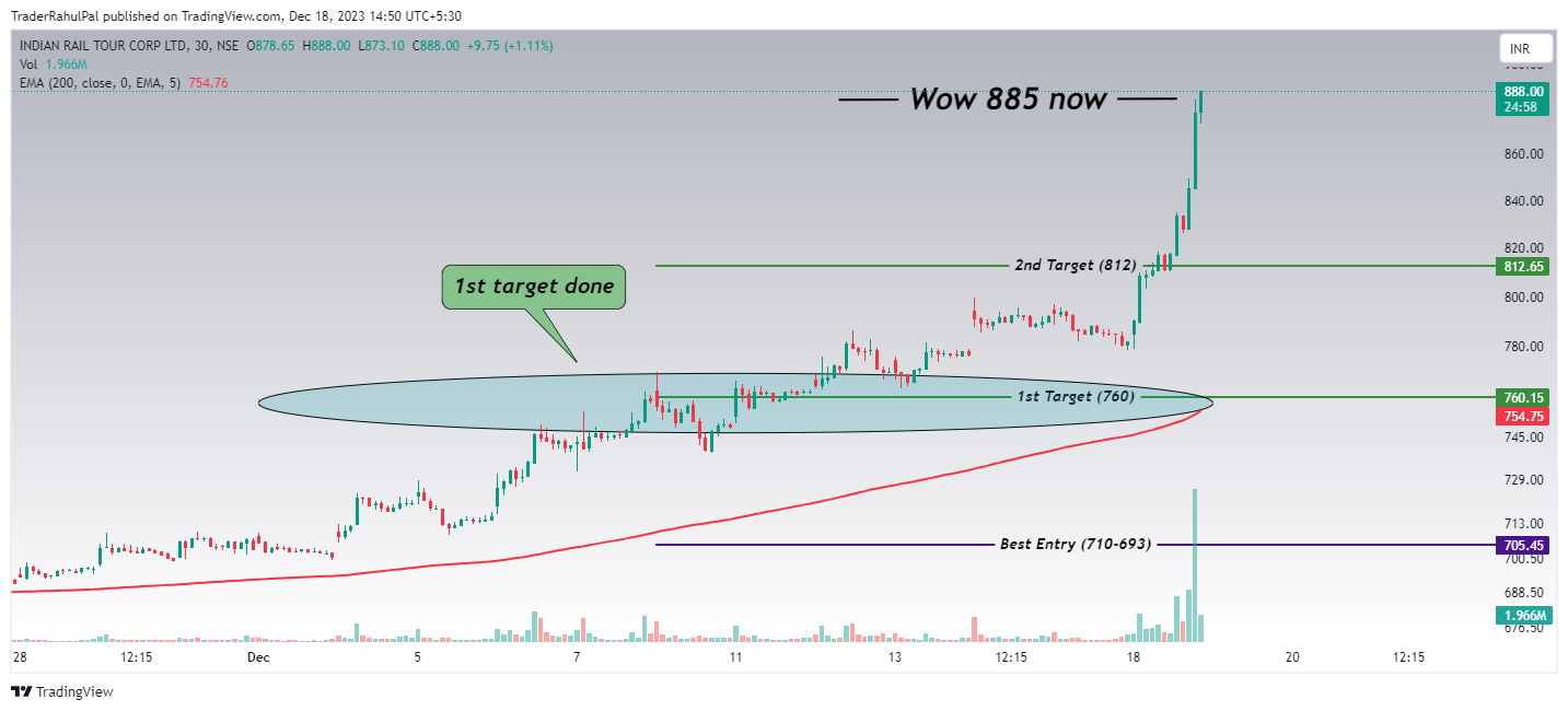 NSE:IRCTC Chart Image by TraderRahulPal