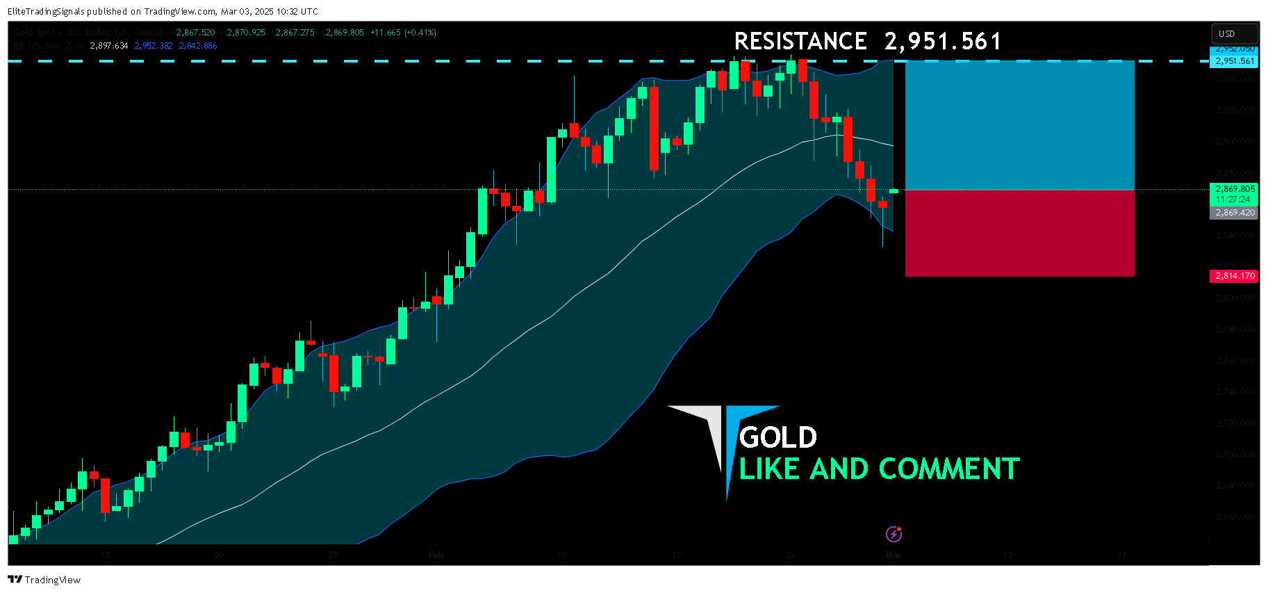 OANDA:XAUUSD Chart Image by EliteTradingSignals
