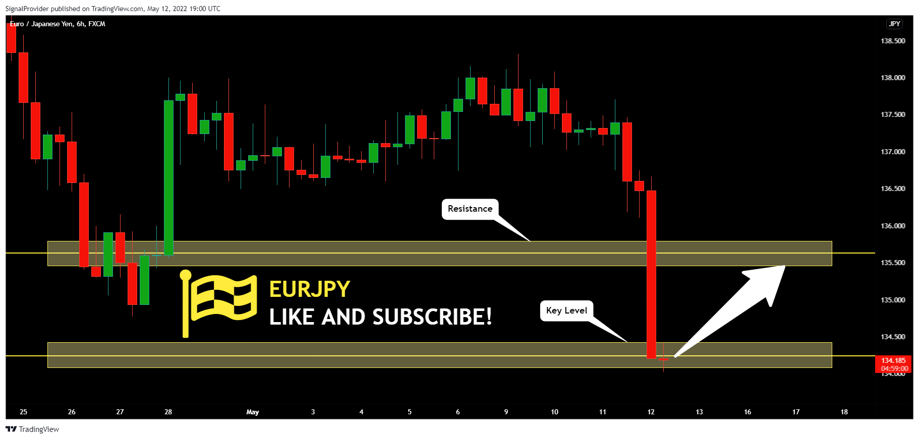 FX:EURJPY Chart Image by SignalProvider