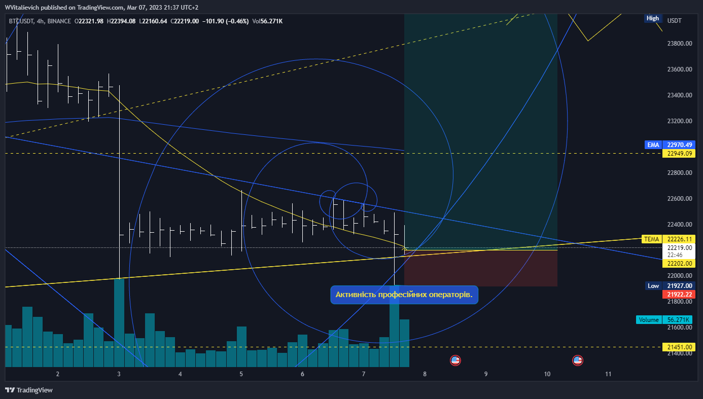 BINANCE:BTCUSDT Chart Image by WVitalievich