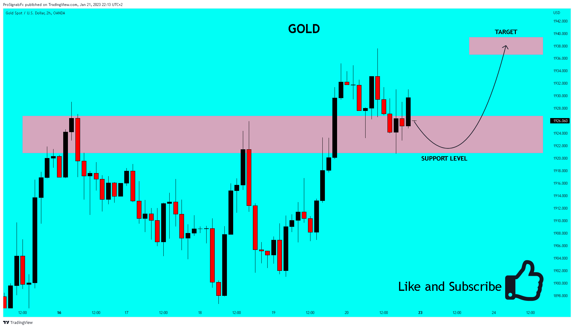 OANDA:XAUUSD Chart Image by ProSignalsFx