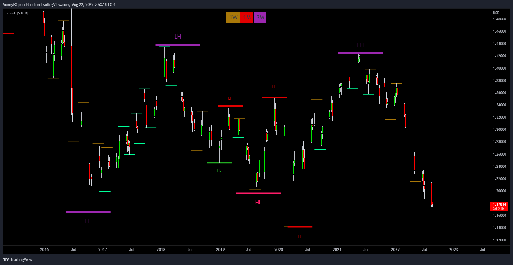 OANDA:GBPUSD Chart Image by Who7is7Like7God