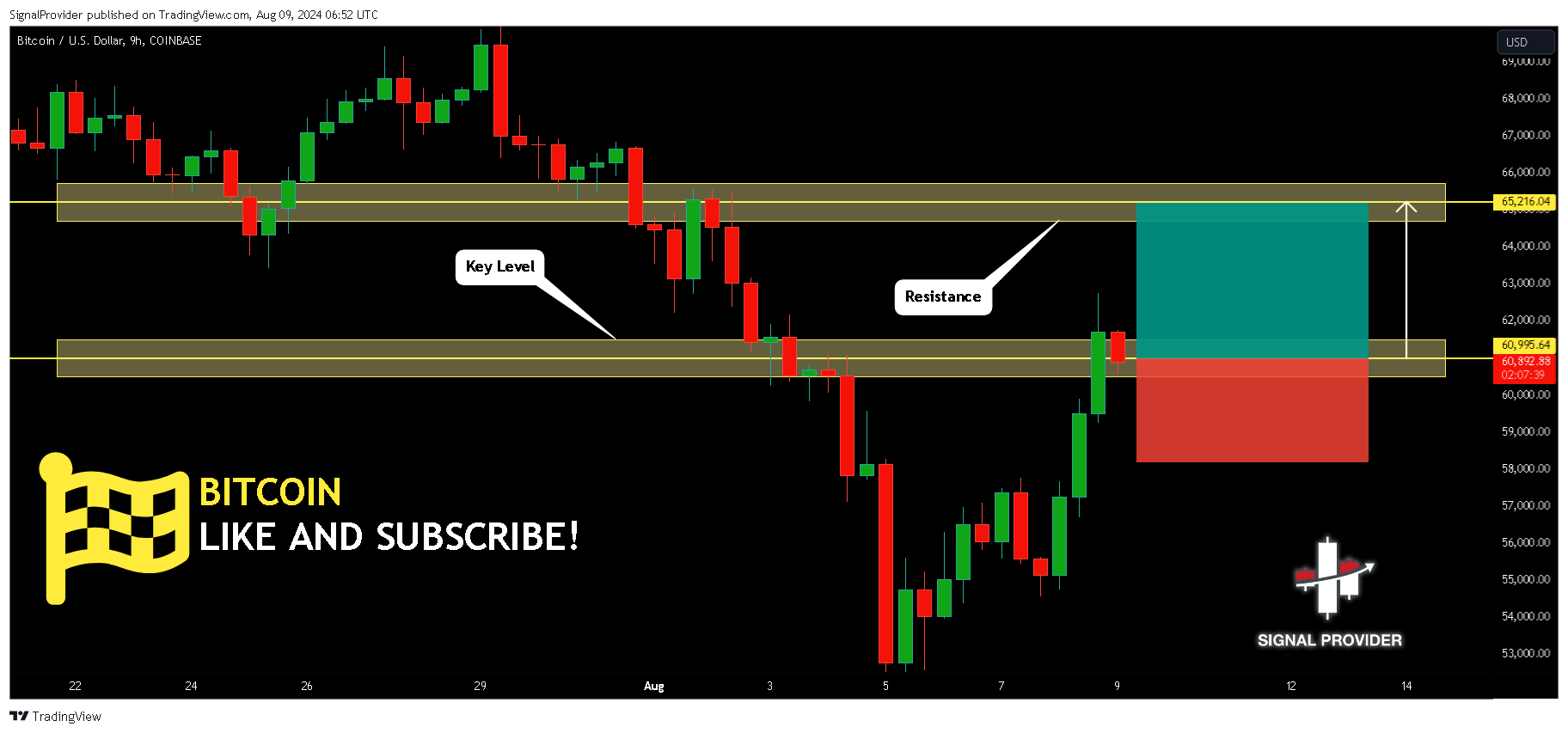 COINBASE:BTCUSD Chart Image by SignalProvider