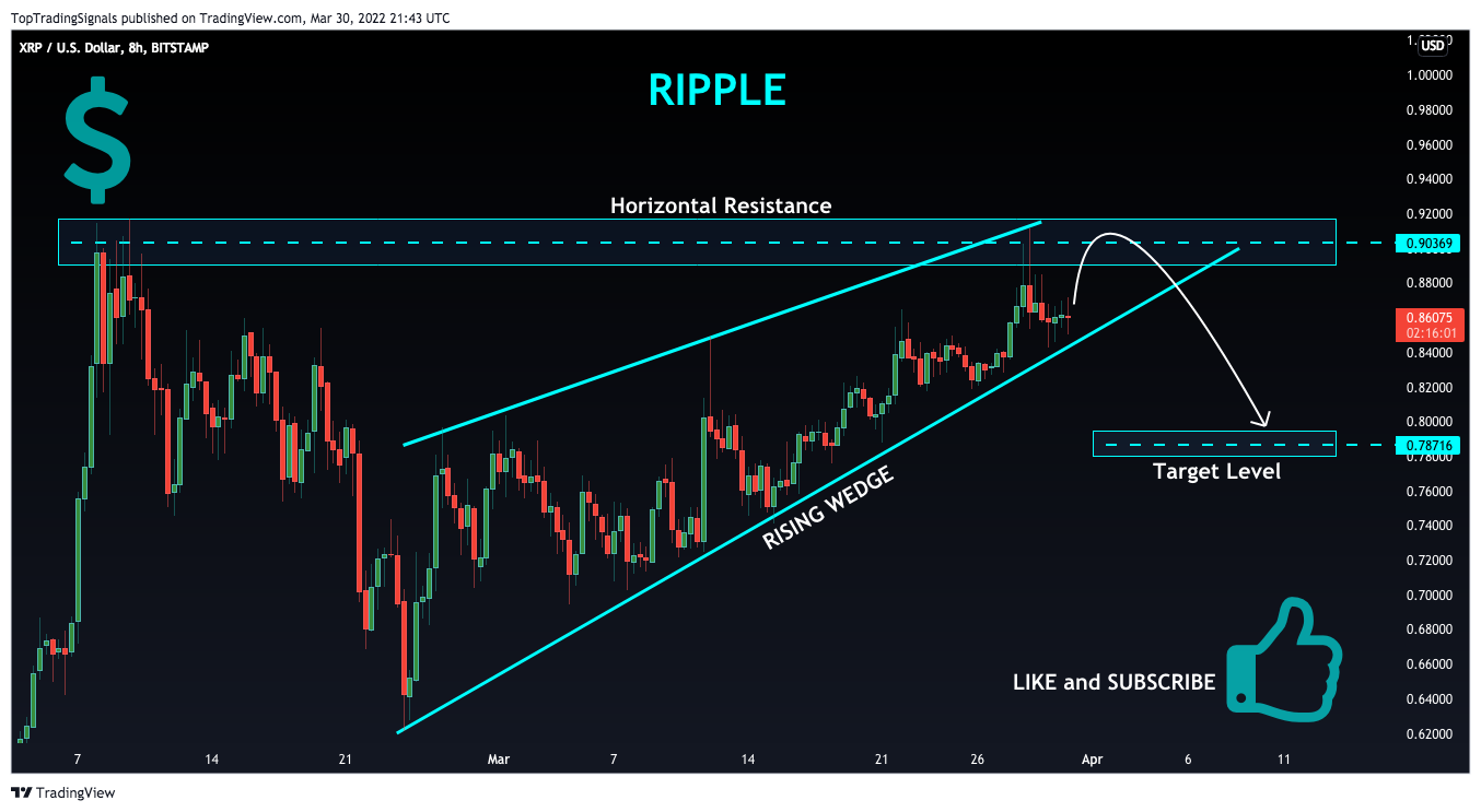 BITSTAMP:XRPUSD Chart Image by TopTradingSignals