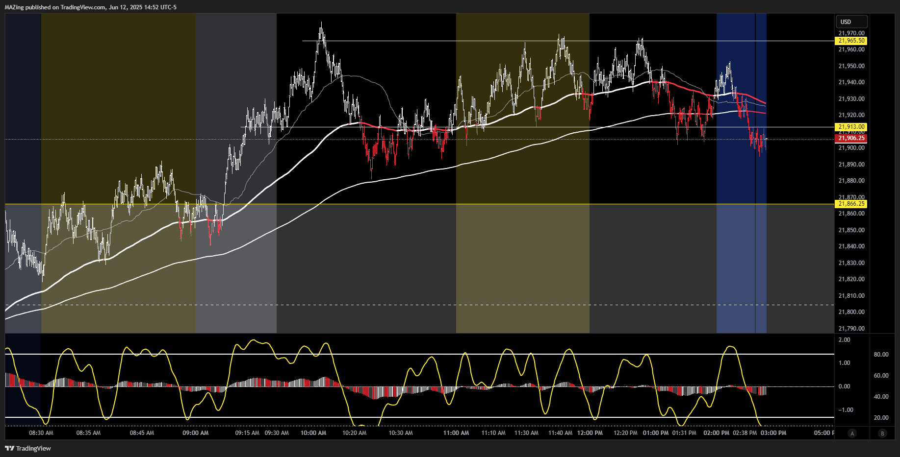 CME_MINI:NQ1! Chart Image by MAZing