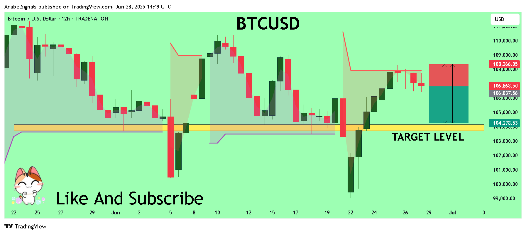 TRADENATION:BTCUSD Chart Image by AnabelSignals