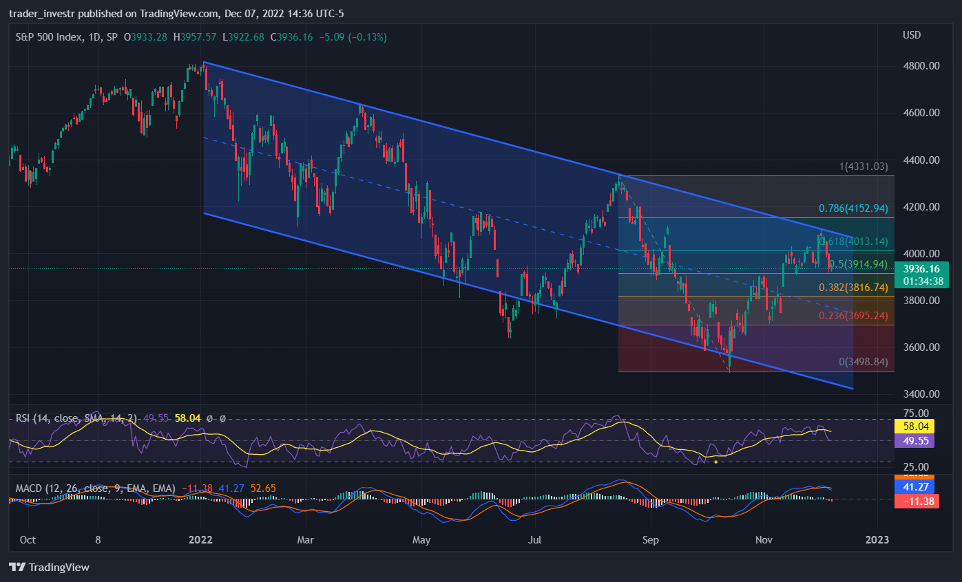 SP:SPX Chart Image by trader_investr