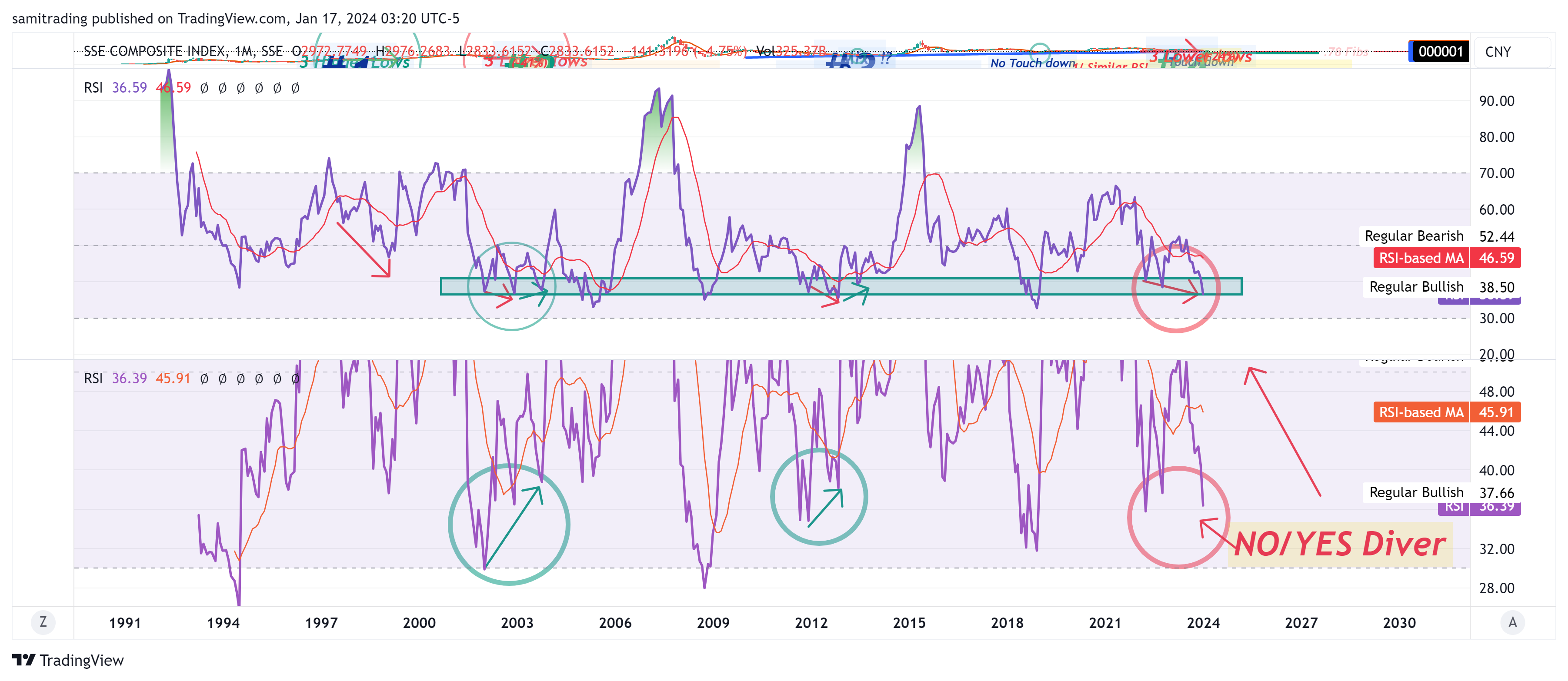 SSE_DLY:000001 Chart Image by samitrading