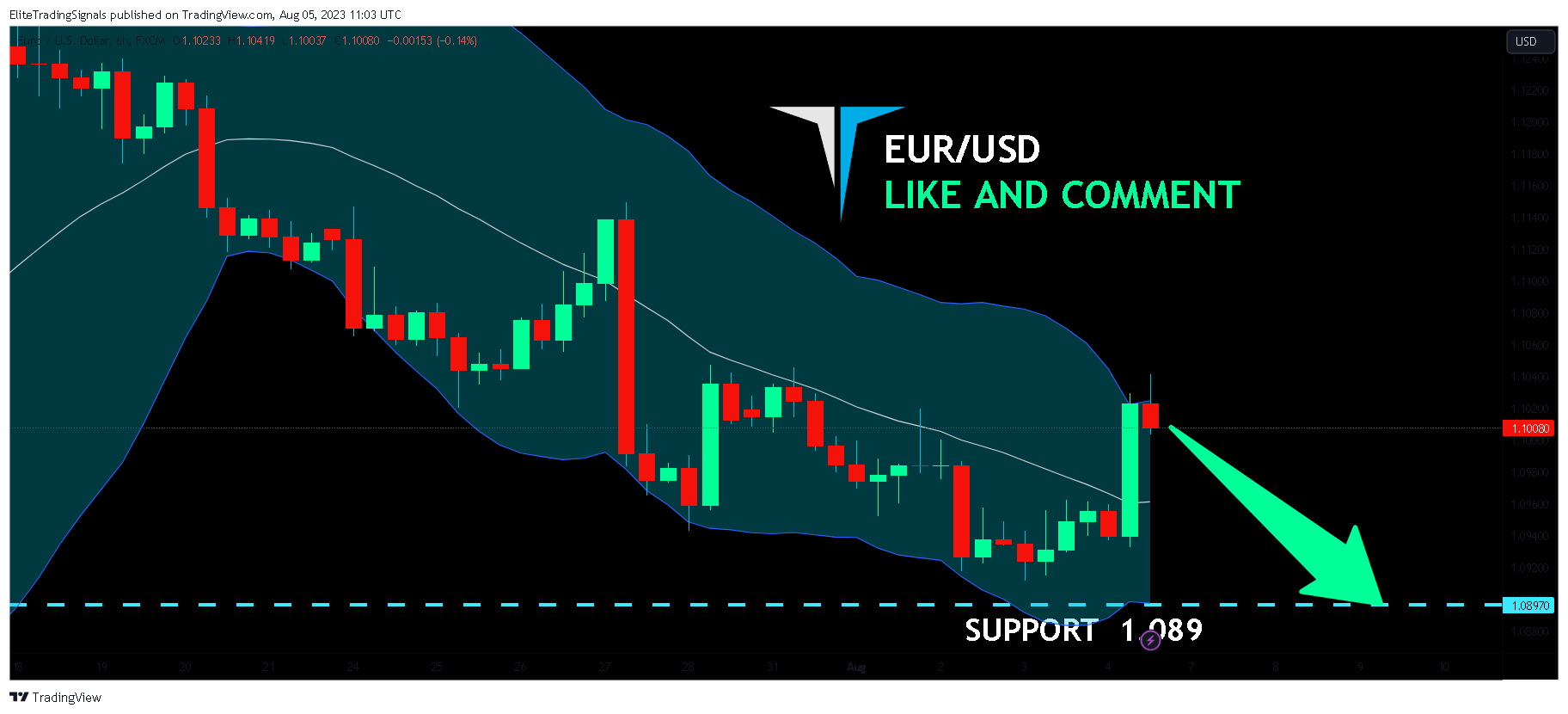 FX:EURUSD Chart Image by EliteTradingSignals