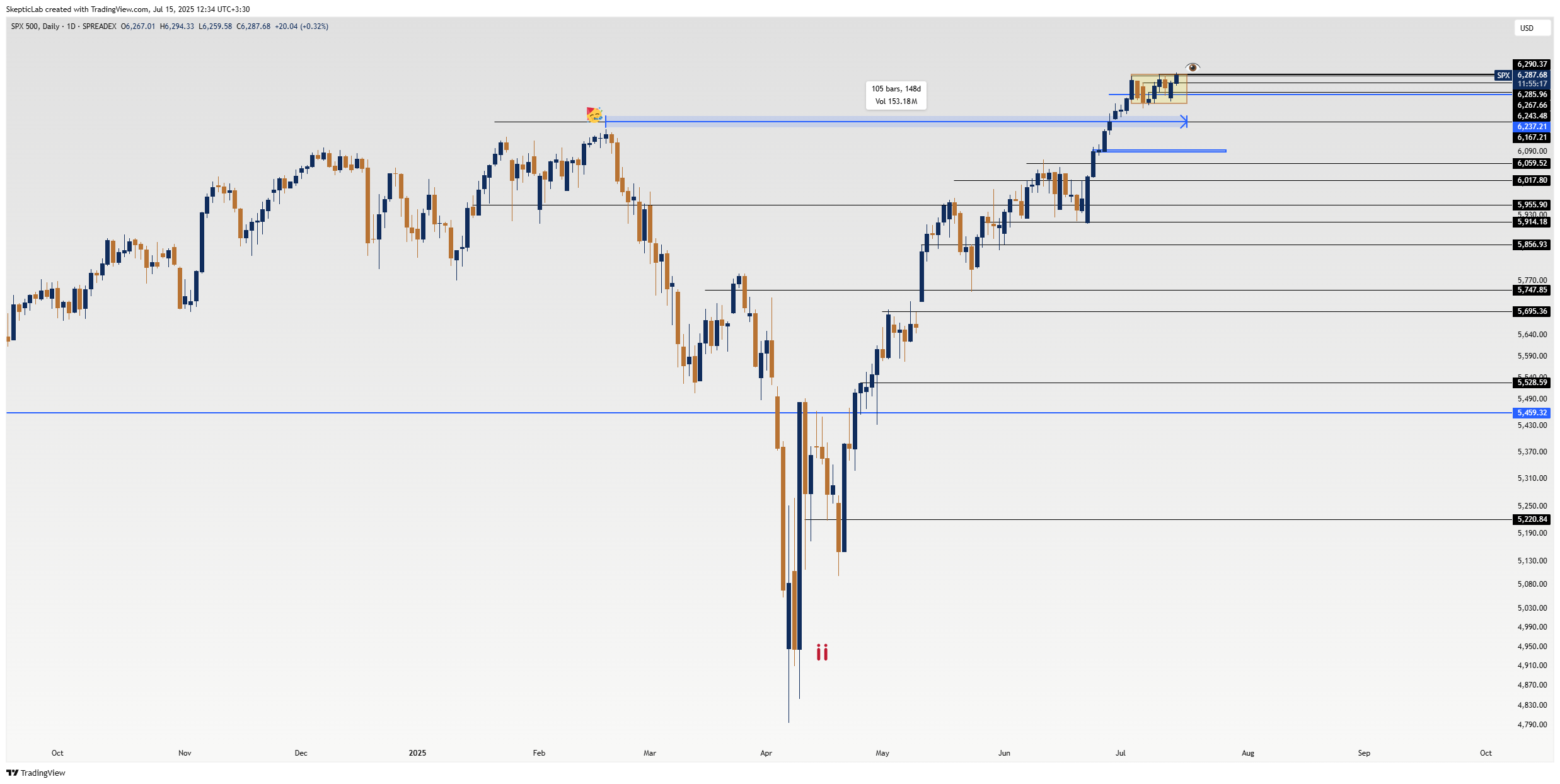 SPREADEX:SPX Chart Image by SkepticLab