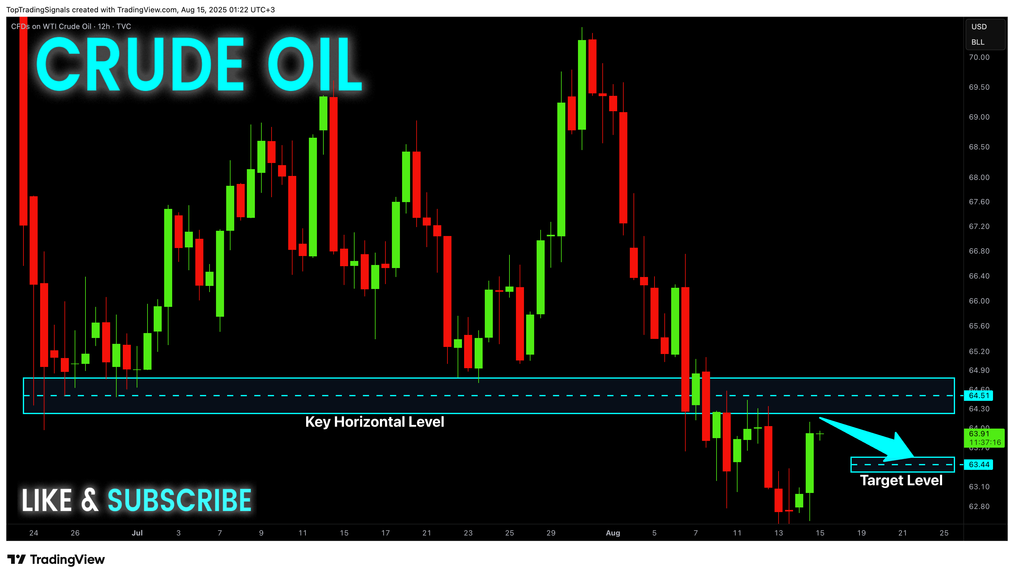 TVC:USOIL Chart Image by TopTradingSignals