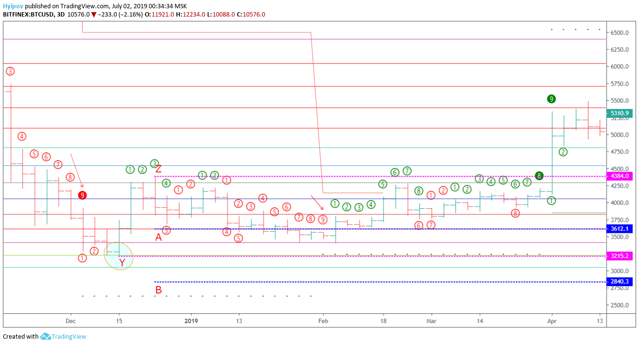  Chart Image