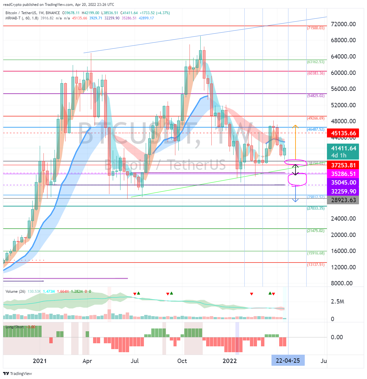 BINANCE:BTCUSDT Chart Image by readCrypto