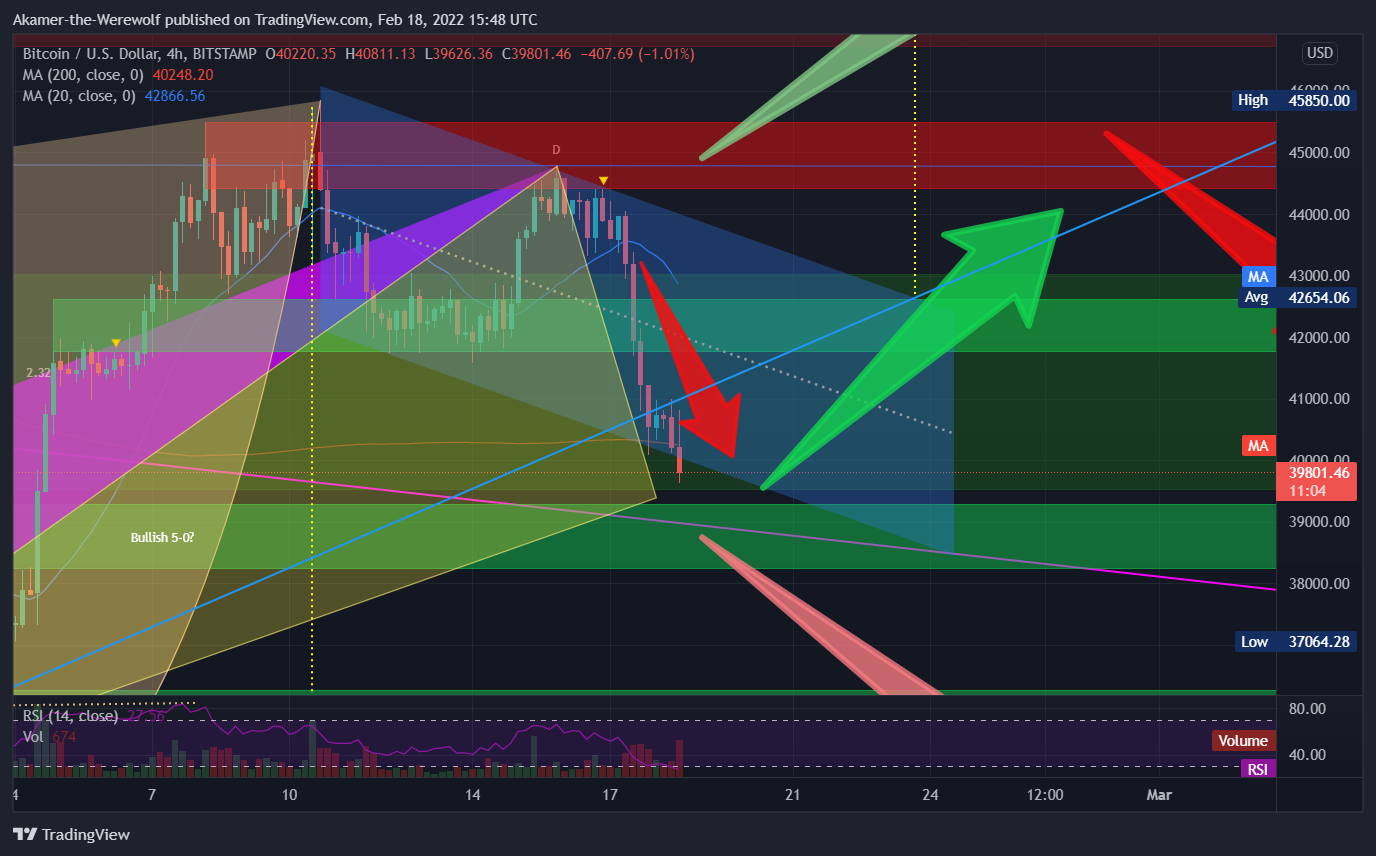 BITSTAMP:BTCUSD Chart Image by Akamer-the-Werewolf