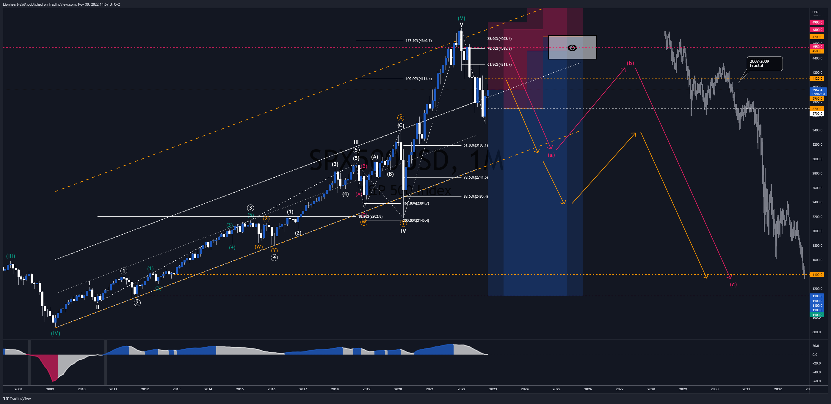 OANDA:SPX500USD Chart Image by EW4X