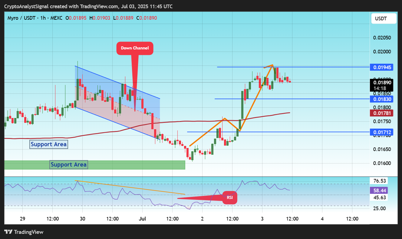 MEXC:MYROUSDT Chart Image by CryptoAnalystSignal
