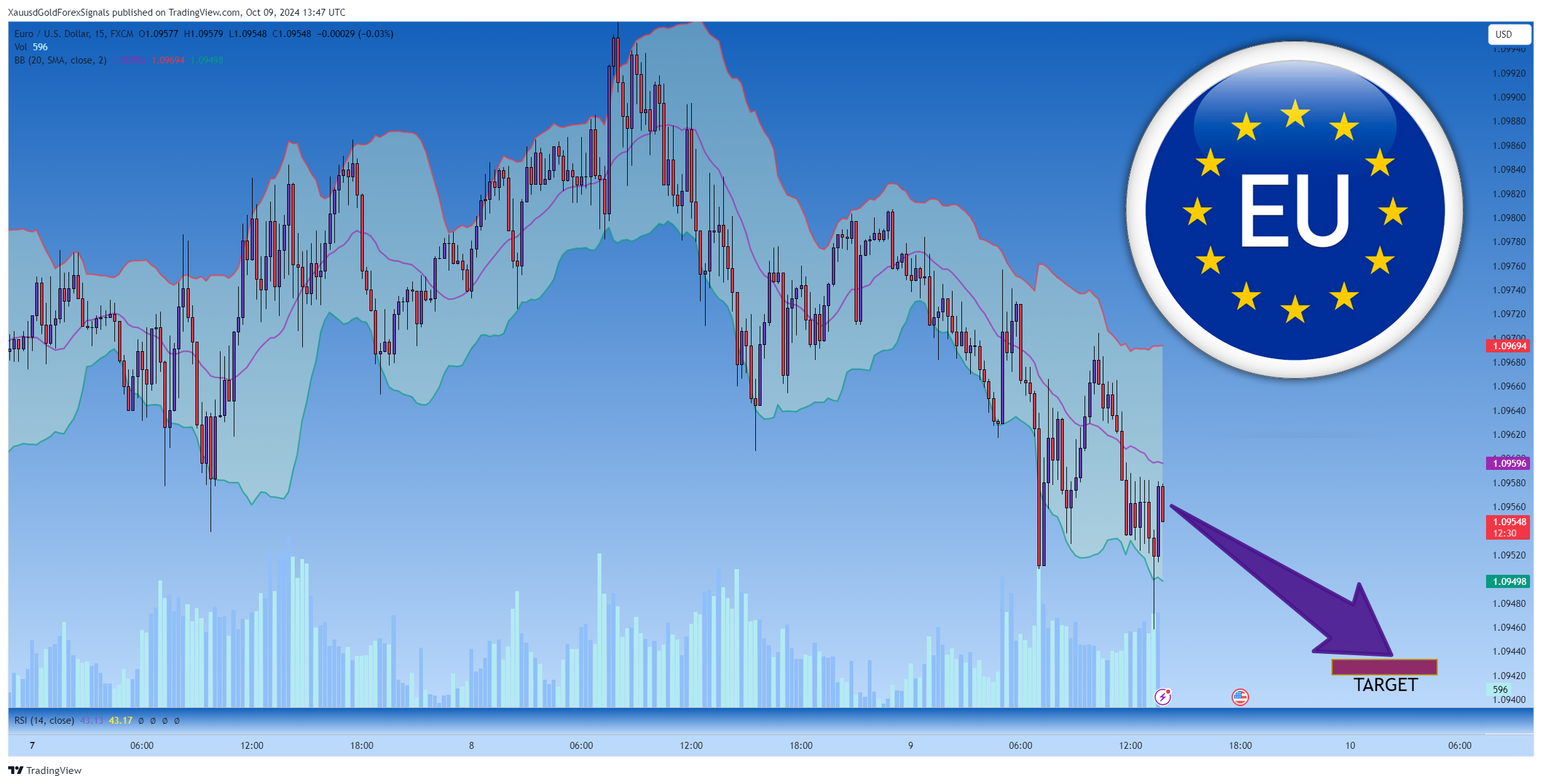 FX:EURUSD Chart Image by XauusdGoldForexSignals
