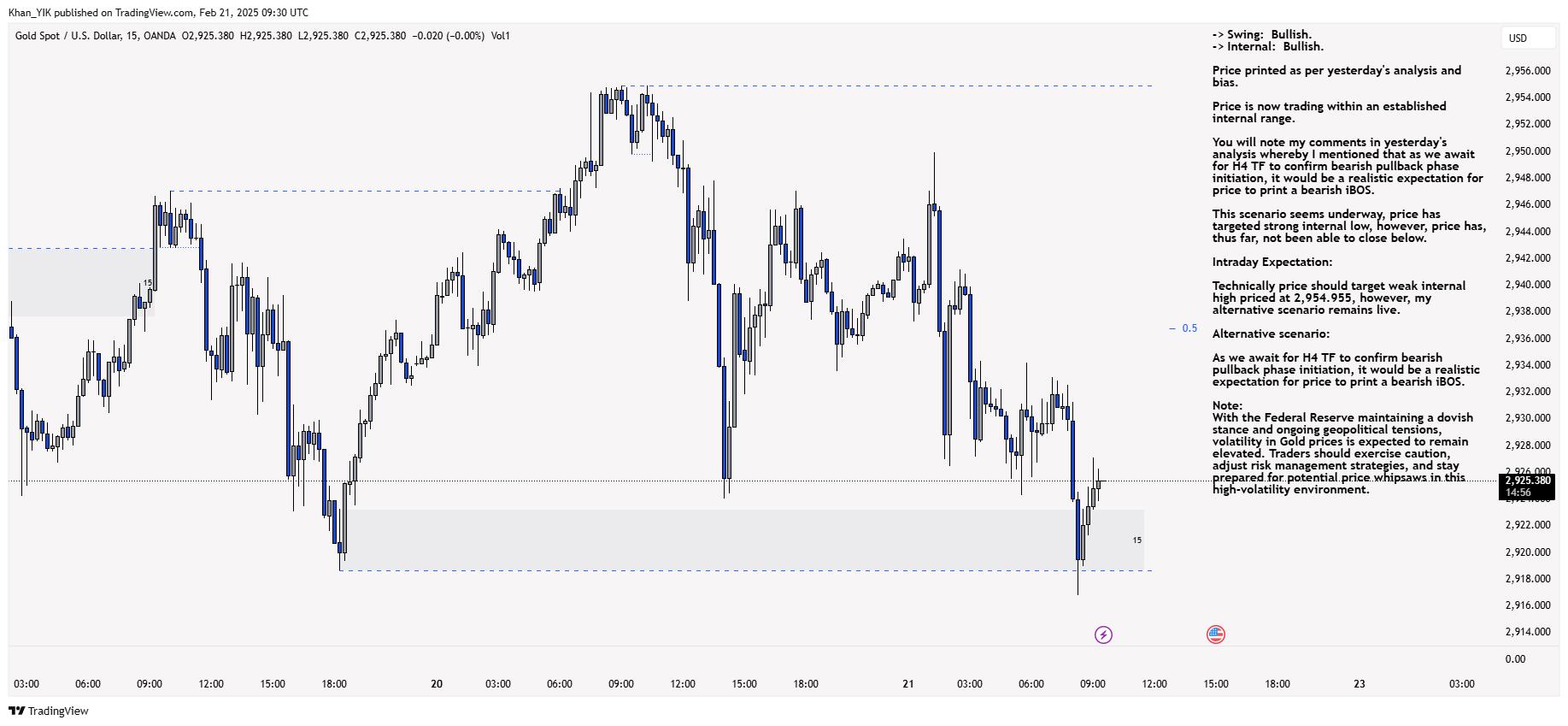 OANDA:XAUUSD Chart Image by Khan_YIK