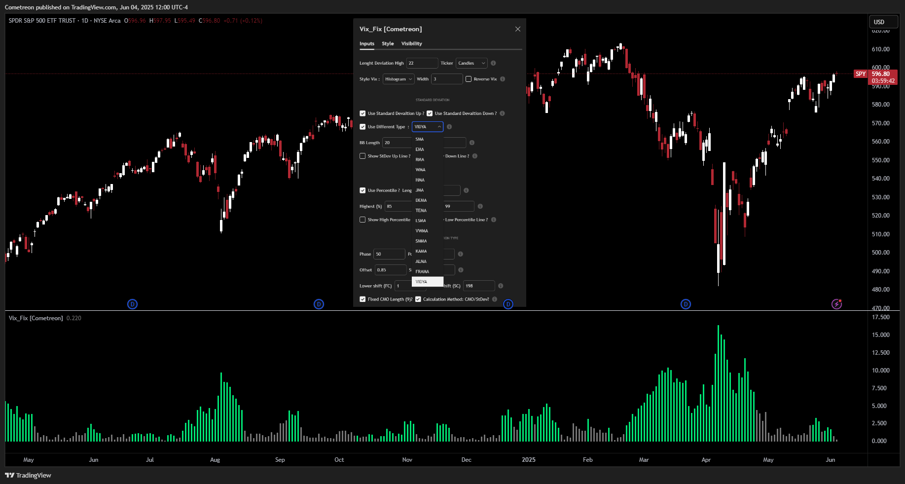BATS:SPY Chart Image by Cometreon