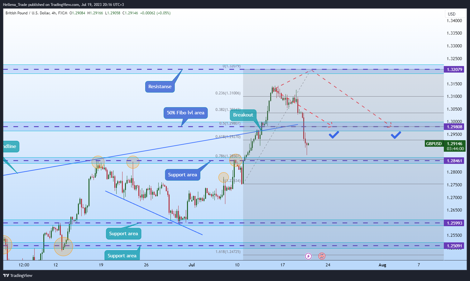 FX:GBPUSD Chart Image by Hellena_Trade