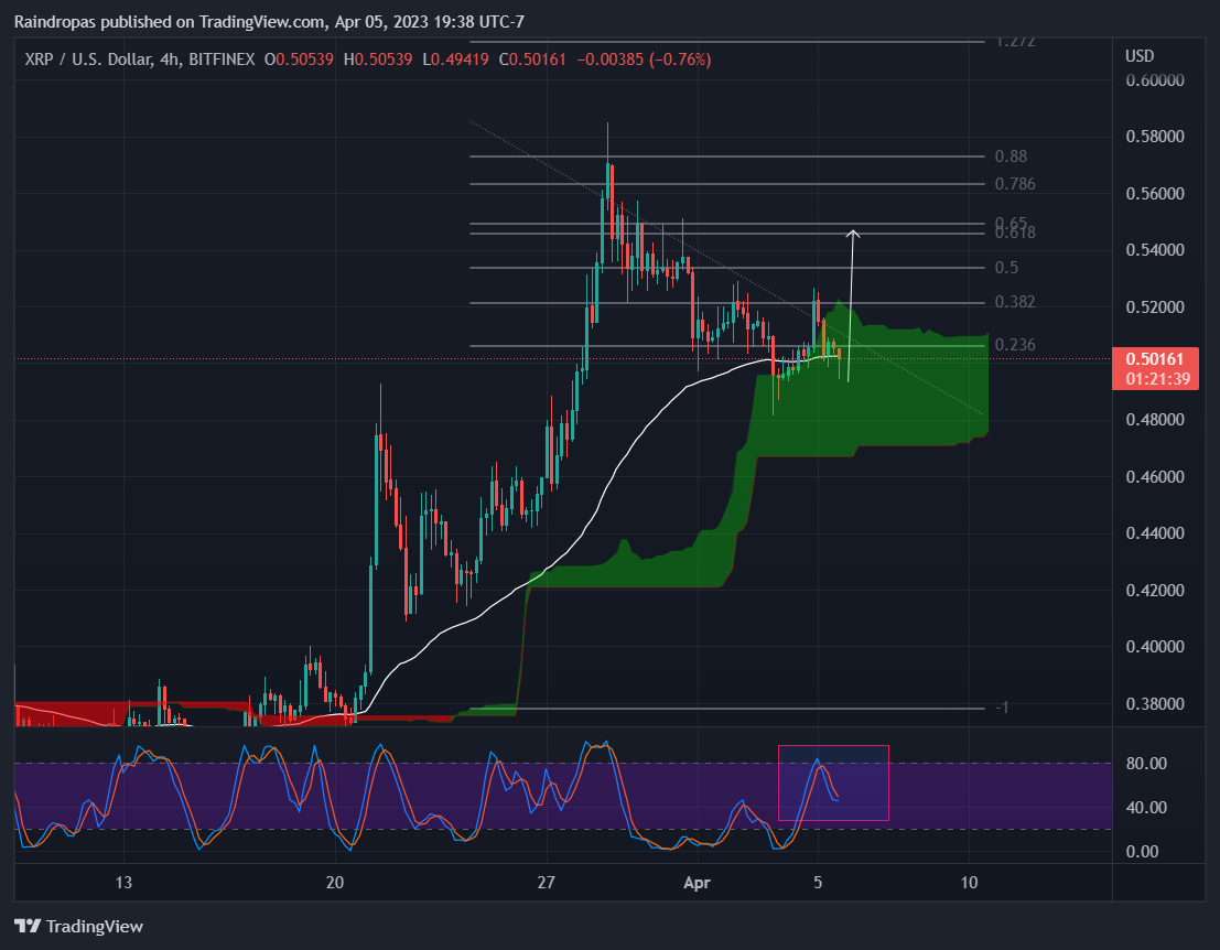 BITFINEX:XRPUSD Chart Image by Raindropas
