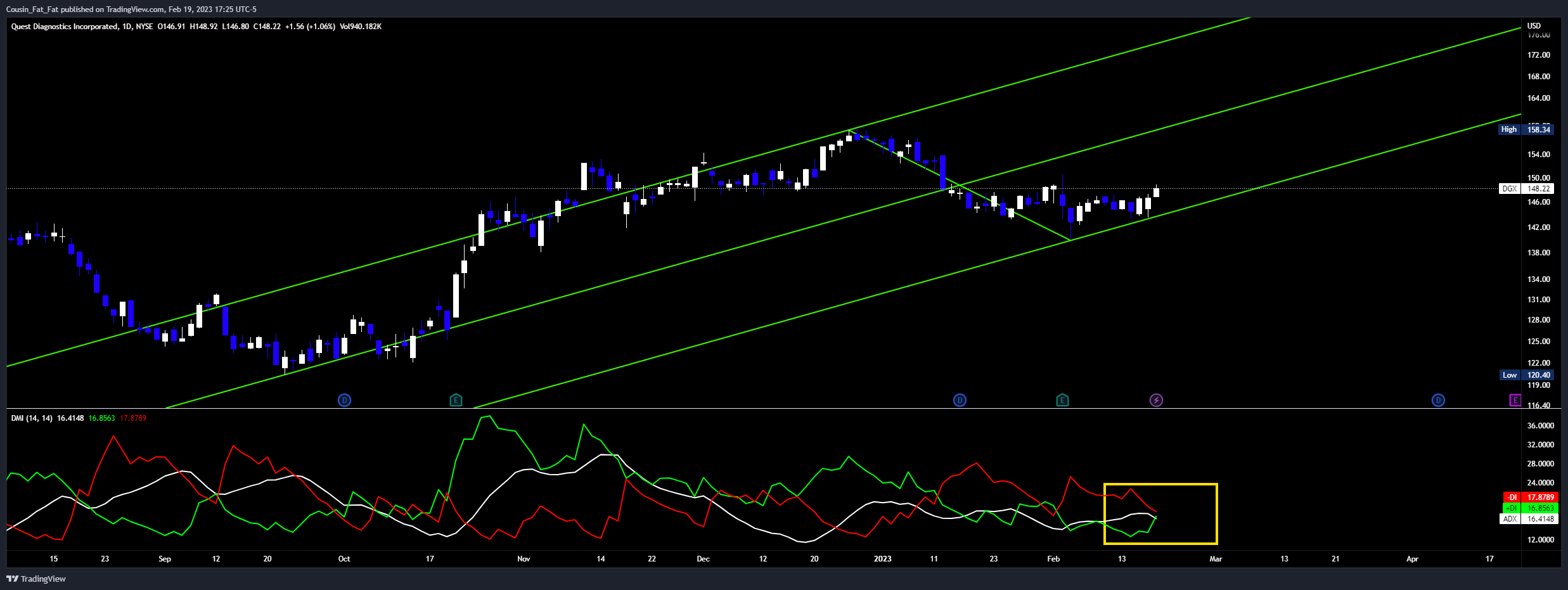 NYSE:DGX Chart Image by Cousin_Fat_Fat