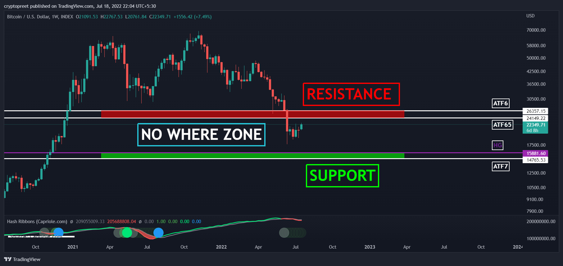 INDEX:BTCUSD Chart Image by cryptopreet