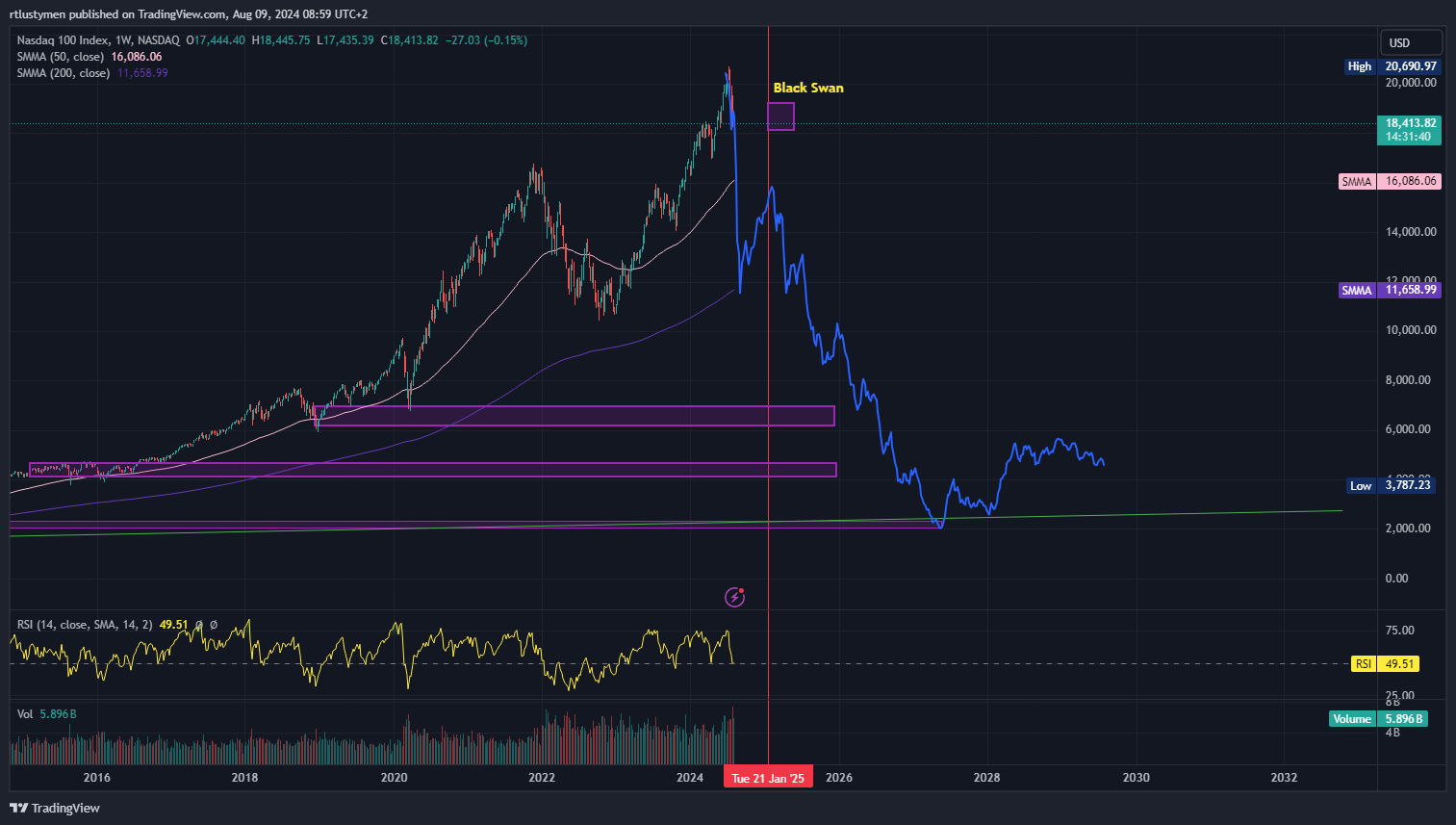 NASDAQ_DLY:NDX Chart Image by rtlustymen