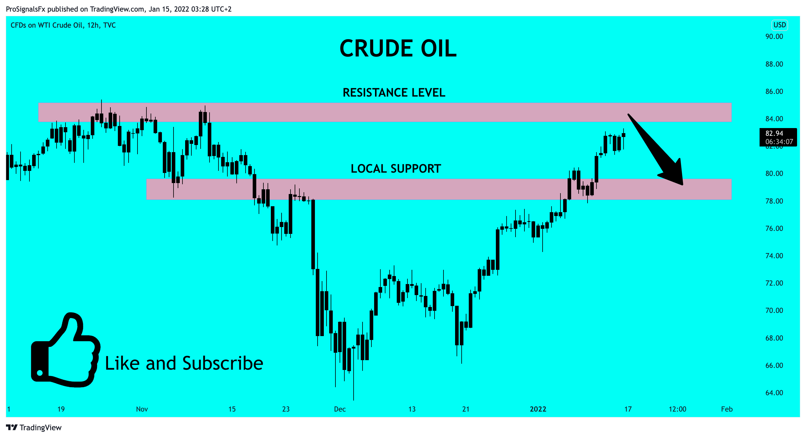 TVC:USOIL Chart Image by ProSignalsFx