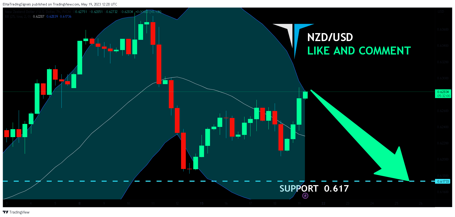 FX:NZDUSD Chart Image by EliteTradingSignals