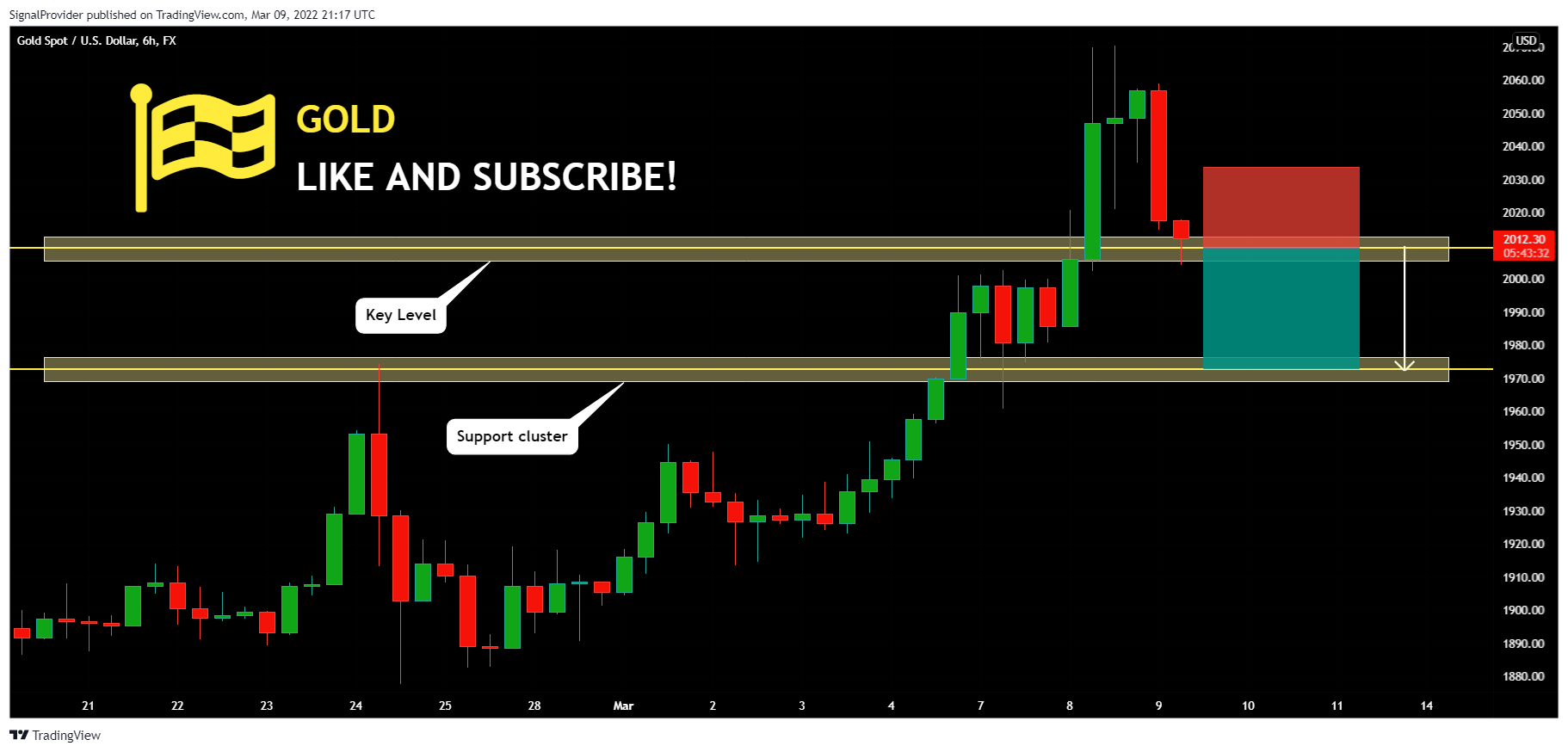 FX:XAUUSD Chart Image by SignalProvider