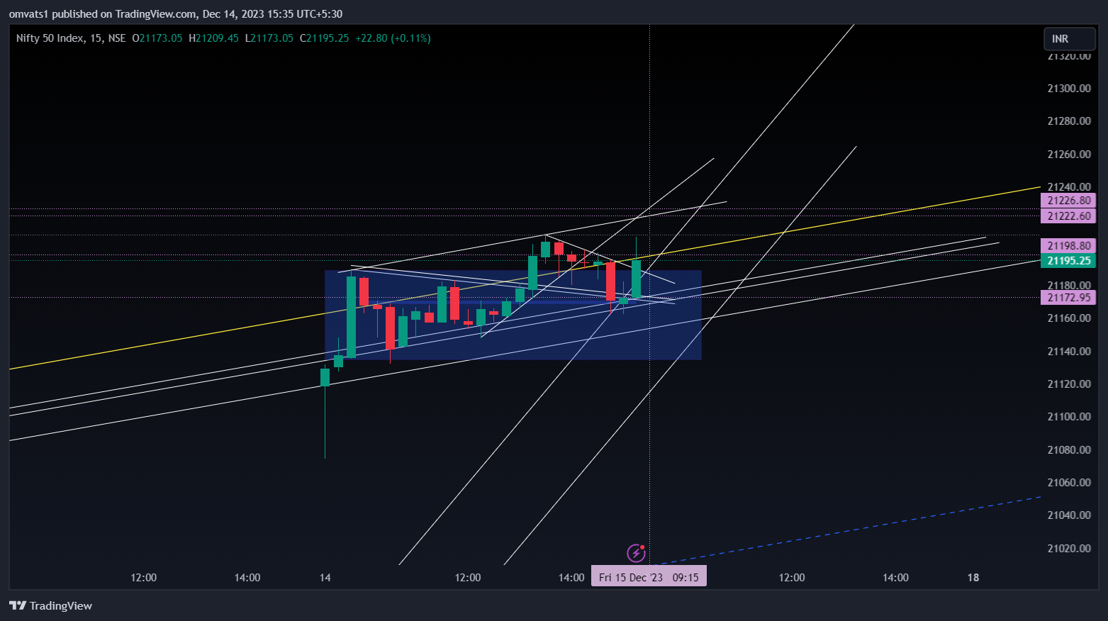 NSE:NIFTY Chart Image by omvats1