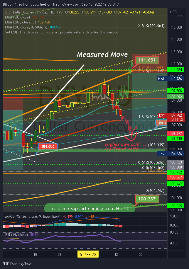TVC:DXY Chart Image by Mr_J__fx