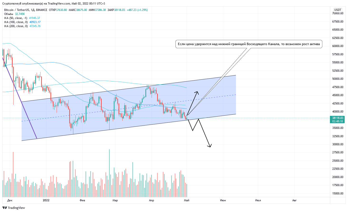 BINANCE:BTCUSDT Chart Image by ViktorTrade888