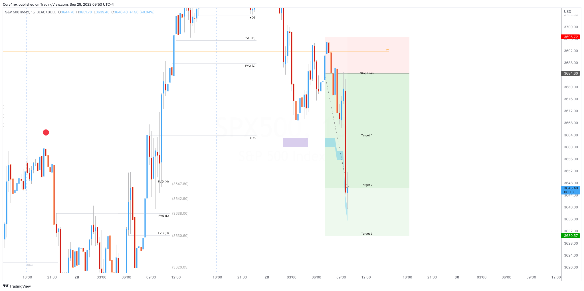 BLACKBULL:SPX500 Chart Image by Cory4rex