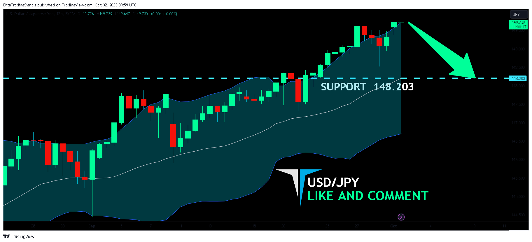 FX:USDJPY Chart Image by EliteTradingSignals