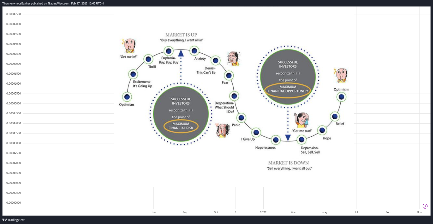 FTX:SHIBUSD Chart Image by TheAnonymousBanker