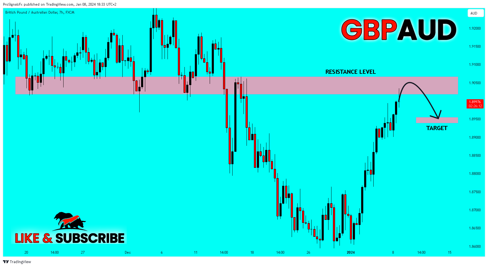 FX:GBPAUD Chart Image by ProSignalsFx