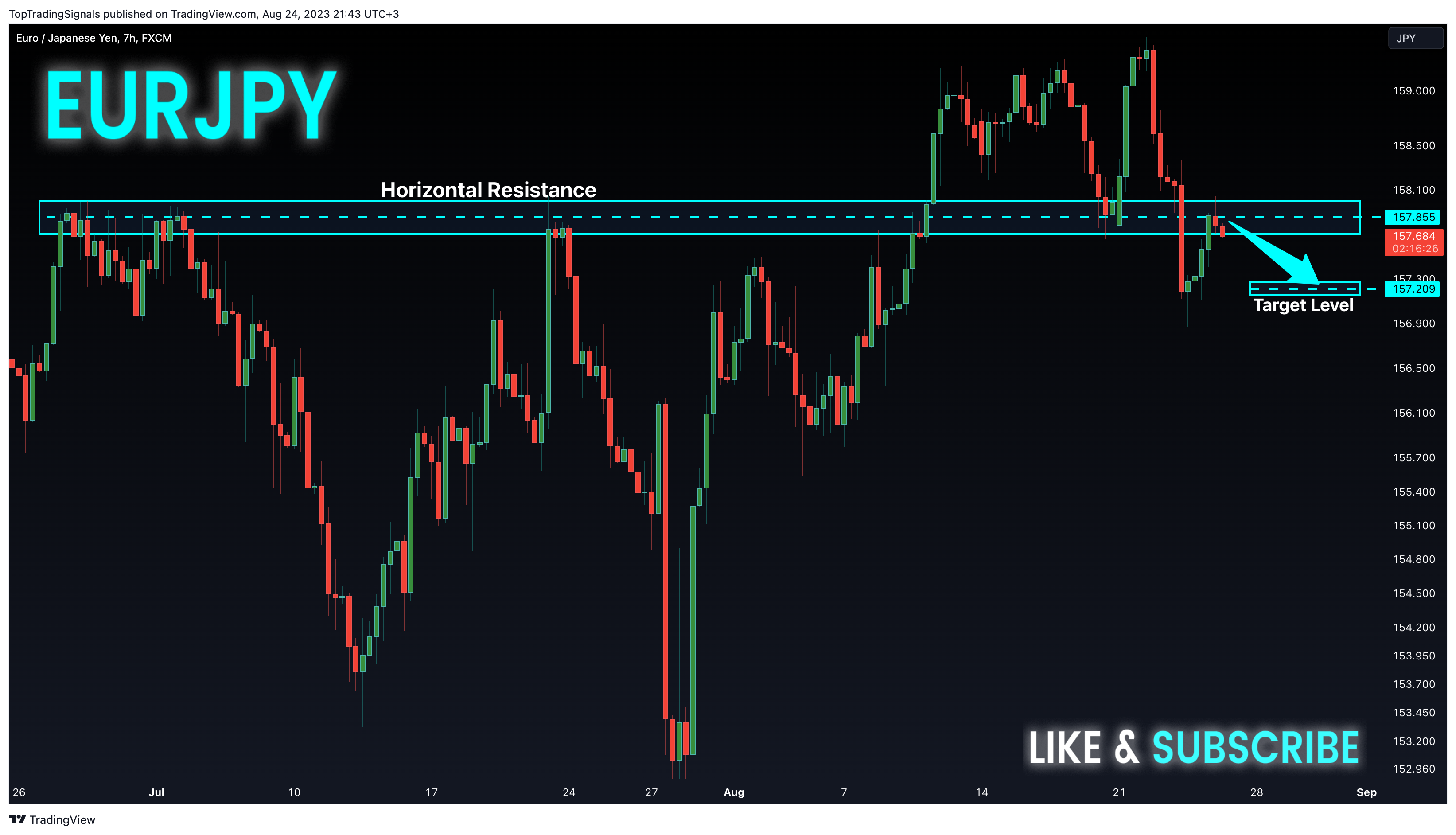 FX:EURJPY Chart Image by TopTradingSignals