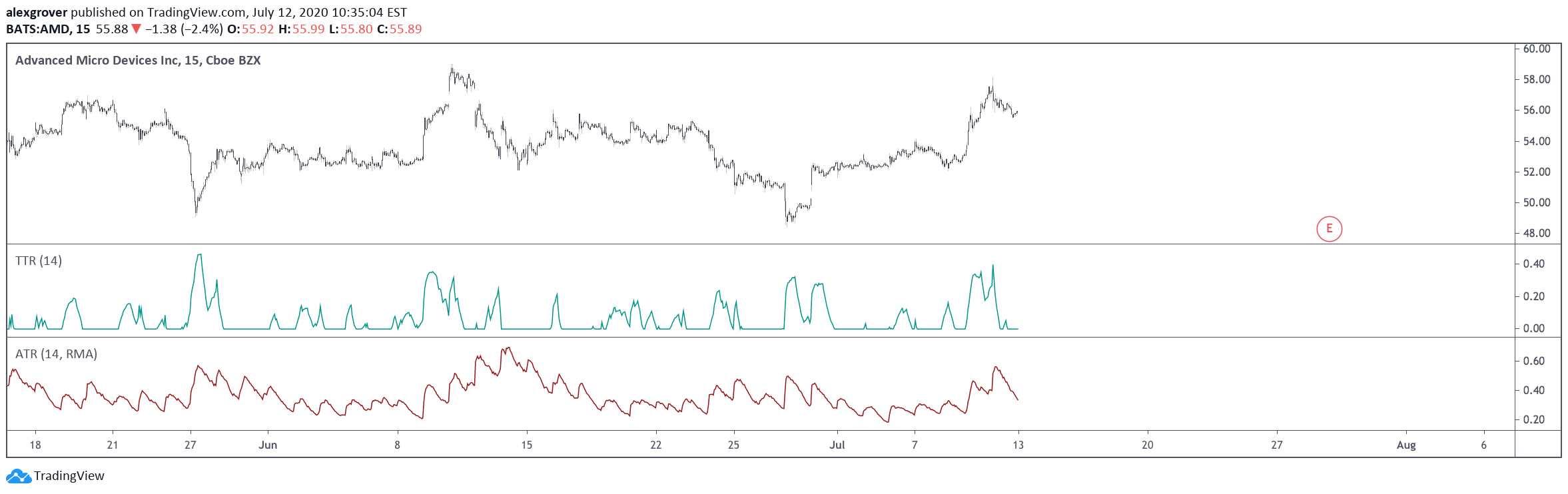  Chart Image