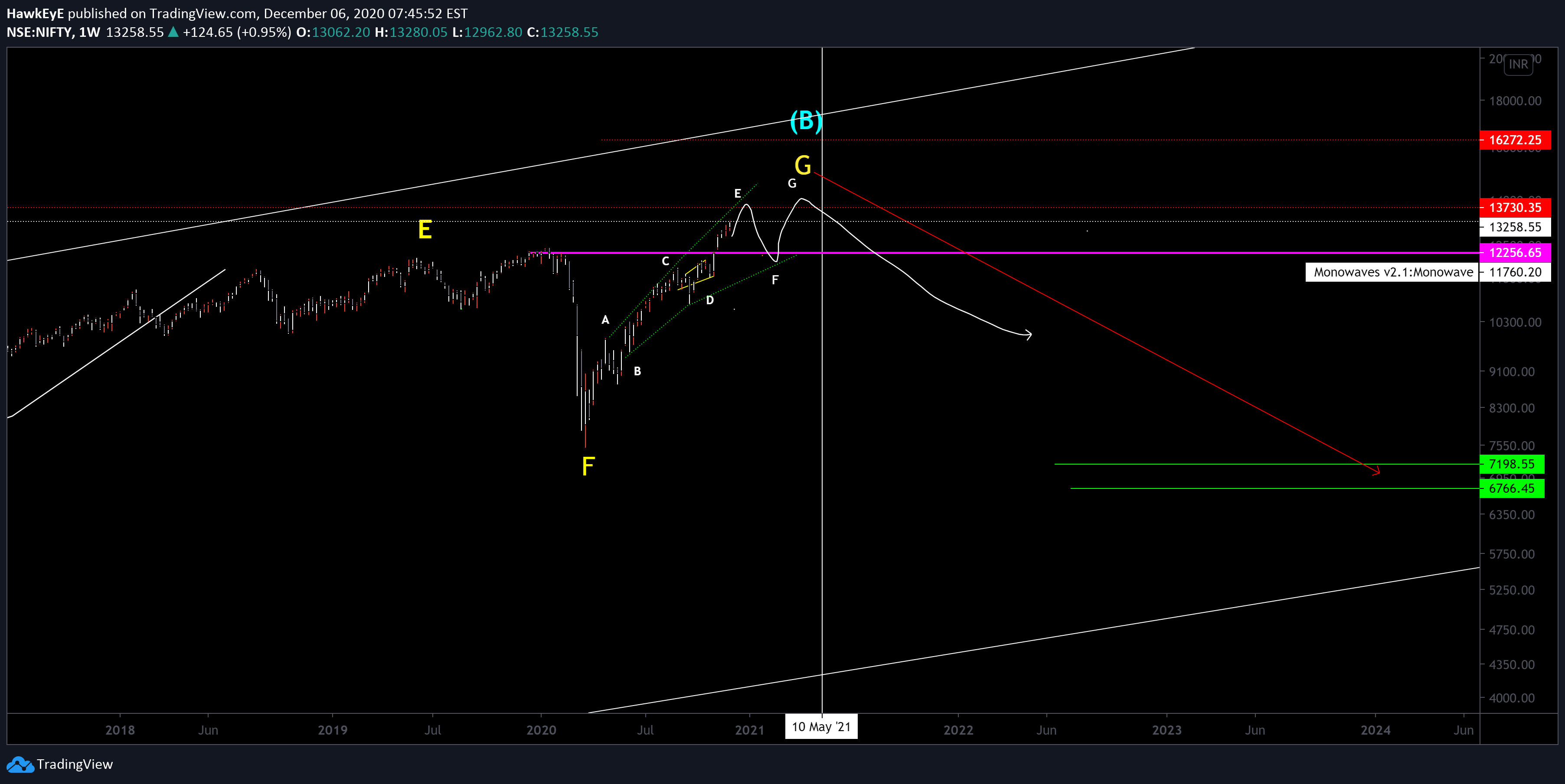  Chart Image