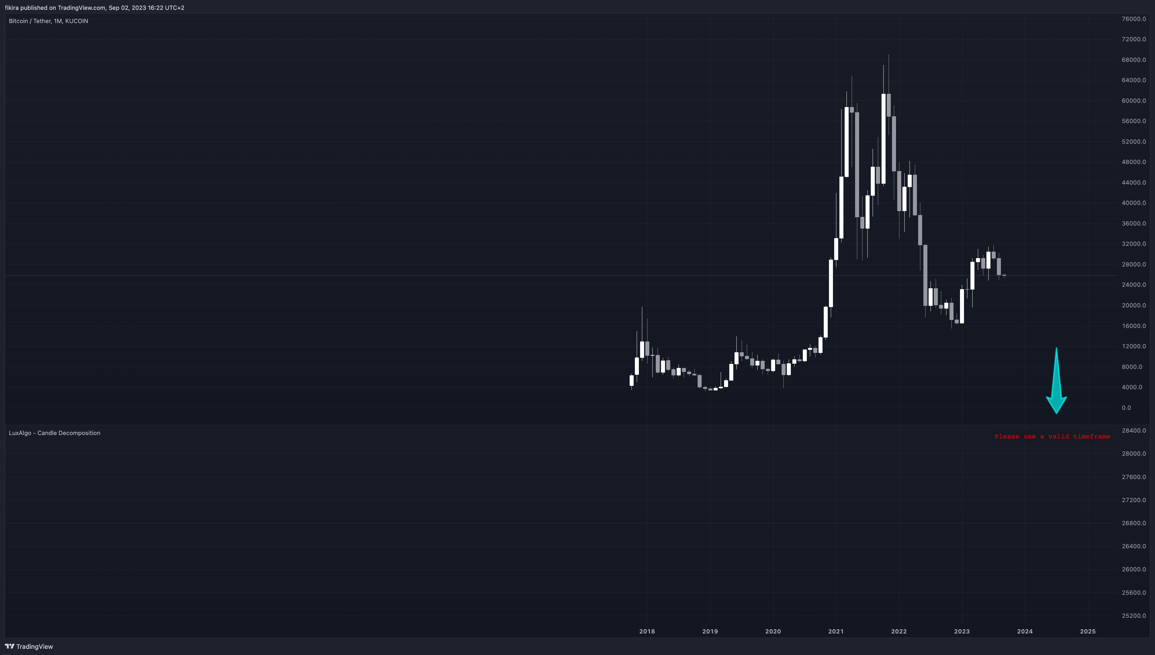 KUCOIN:BTCUSDT Chart Image by fikira
