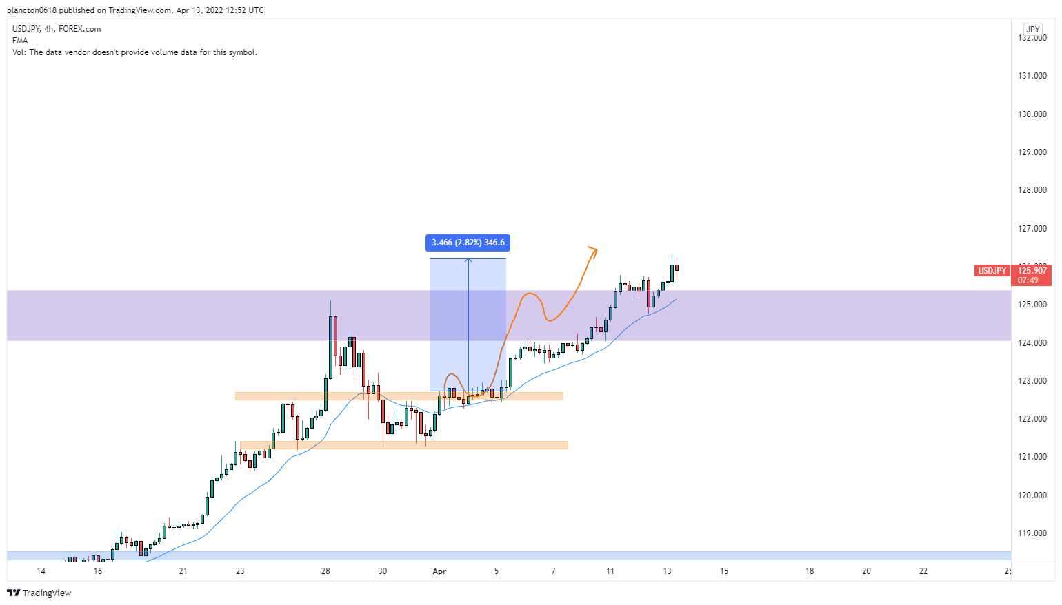 FOREXCOM:USDJPY Chart Image by InkyGrip